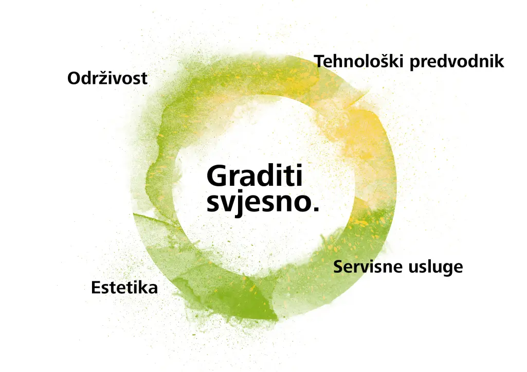 Strategija održivosti